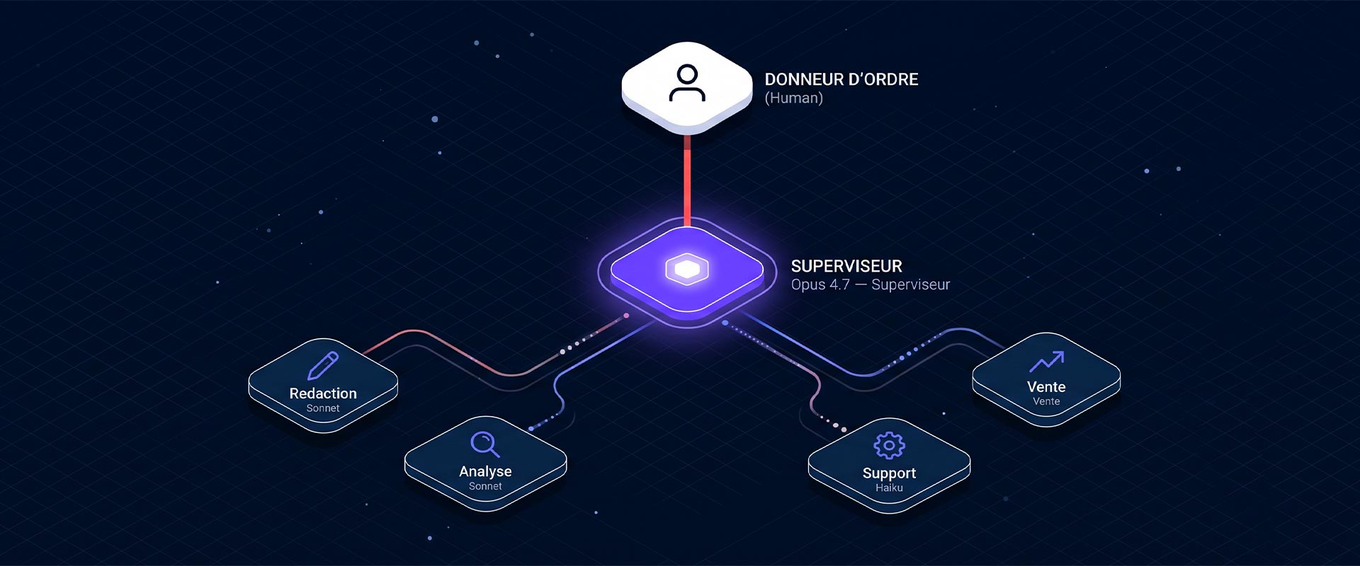 L'Entreprise Augmentée : piloter une équipe d'agents IA avec Claude d'Anthropic